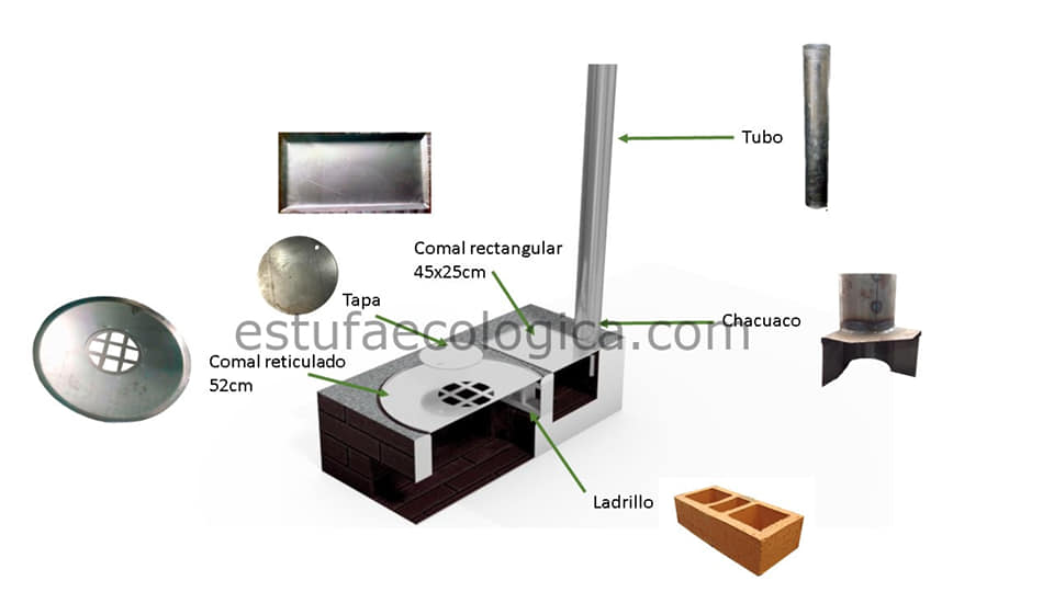 Estufa Patsari Kit